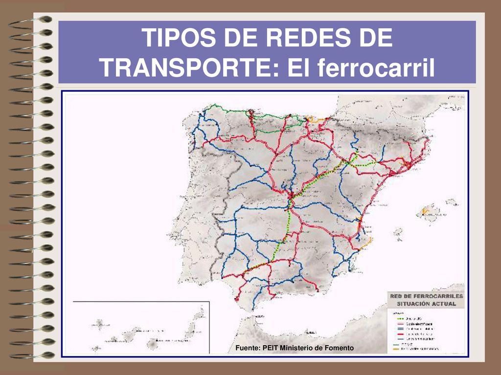 TIPOS DE REDES DE TRANSPORTE: El ferrocarril