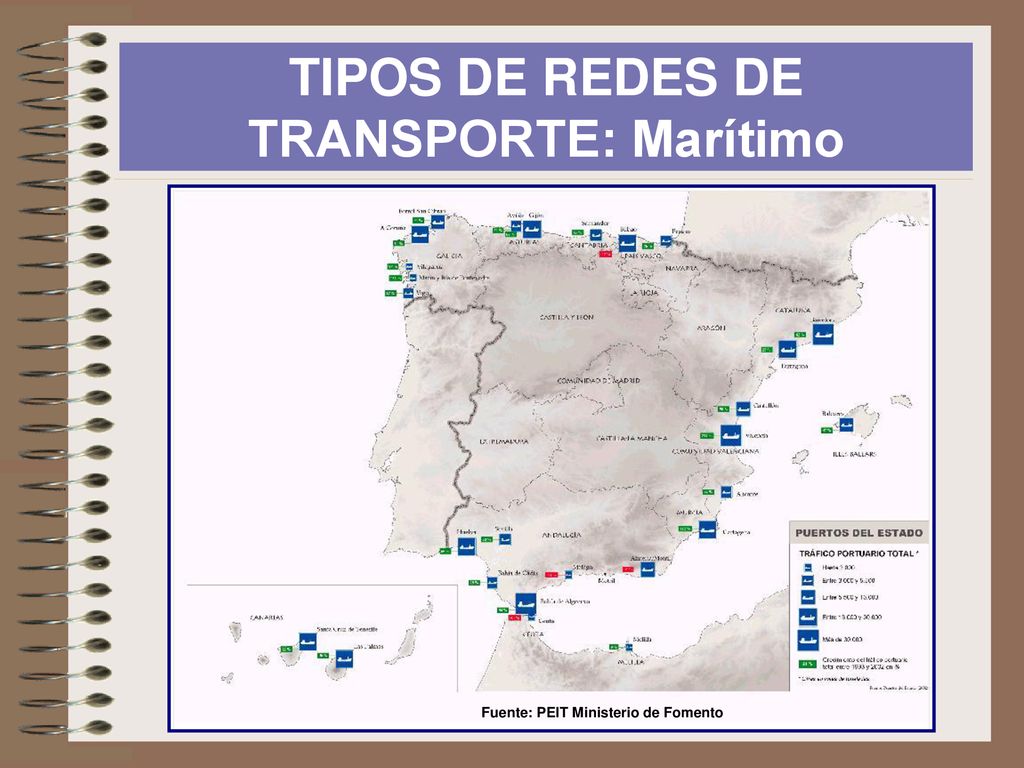 TIPOS DE REDES DE TRANSPORTE: Marítimo