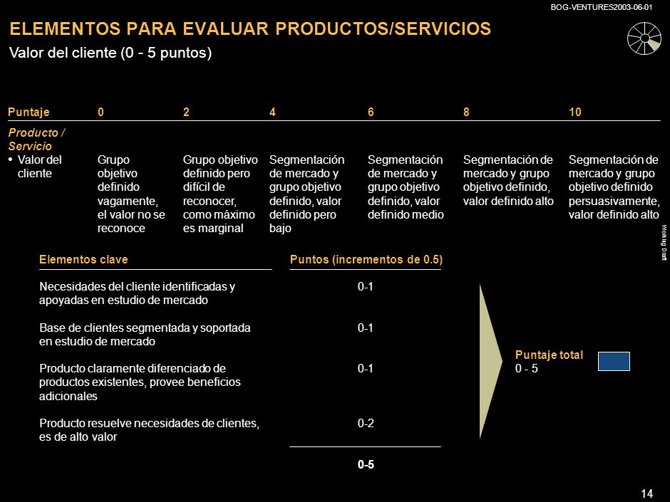 ELEMENTOS PARA EVALUAR PRODUCTOS/SERVICIOS