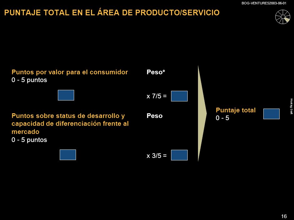 PUNTAJE TOTAL EN EL ÁREA DE PRODUCTO/SERVICIO