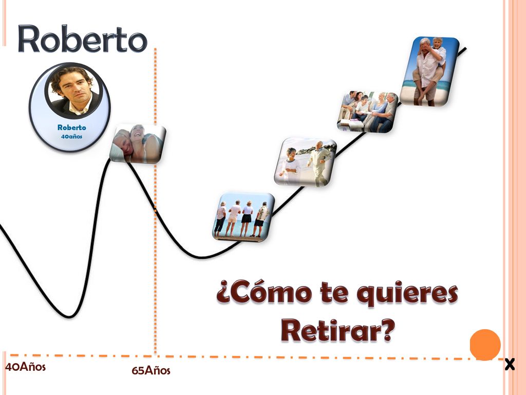 Roberto Roberto 40años ¿Cómo te quieres Retirar X 40Años 65Años