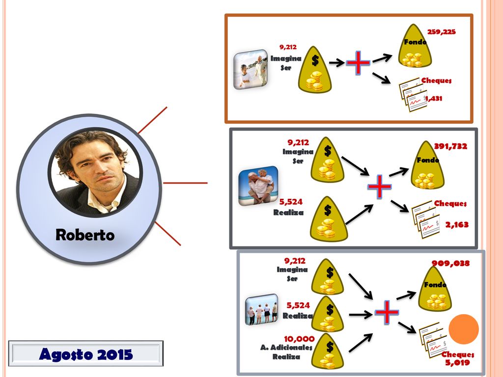 $ + Fondo. 9,212. 1, ,225. Imagina Ser. Cheques. $ + Fondo. 9,212. 2, ,732.