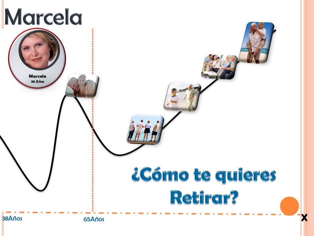 Marcela Marcela 38 Años ¿Cómo te quieres Retirar X 38Años 65Años