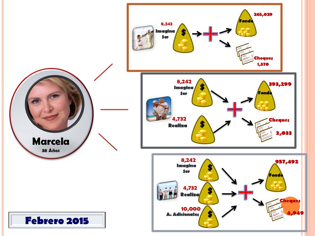 + + + Marcela Febrero 2015 $ $ $ 8, ,299 4,732 2,033 8,242