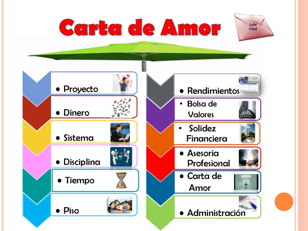 Carta de Amor Proyecto Rendimientos Dinero Solidez Financiera Sistema