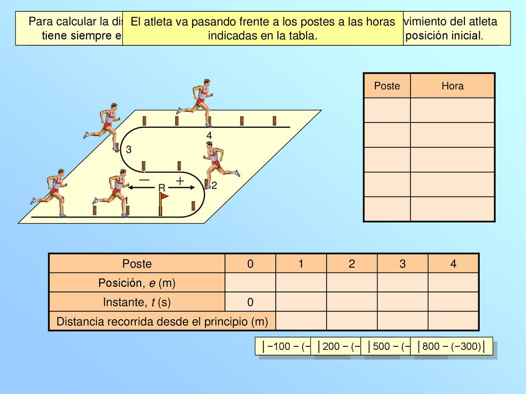La distancia entre cada dos postes consecutivos es 100 metros.