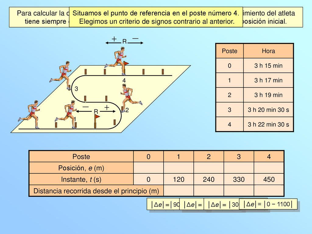 Situamos el punto de referencia en el poste número 4.