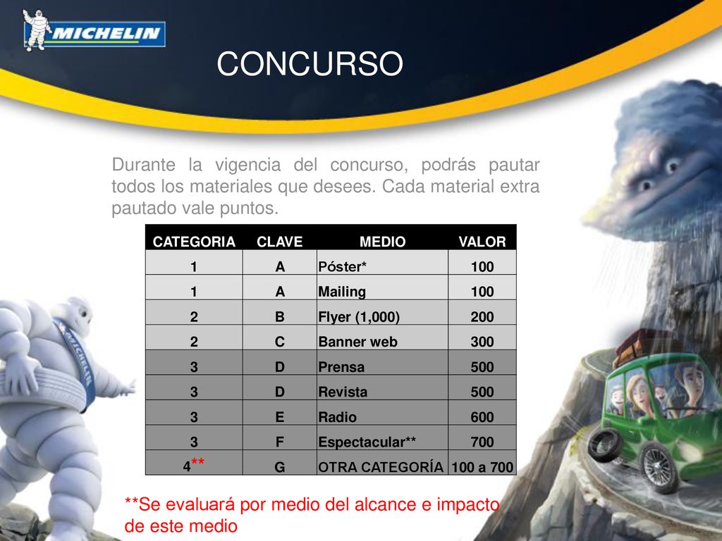 CONCURSO Durante la vigencia del concurso, podrás pautar todos los materiales que desees. Cada material extra pautado vale puntos.