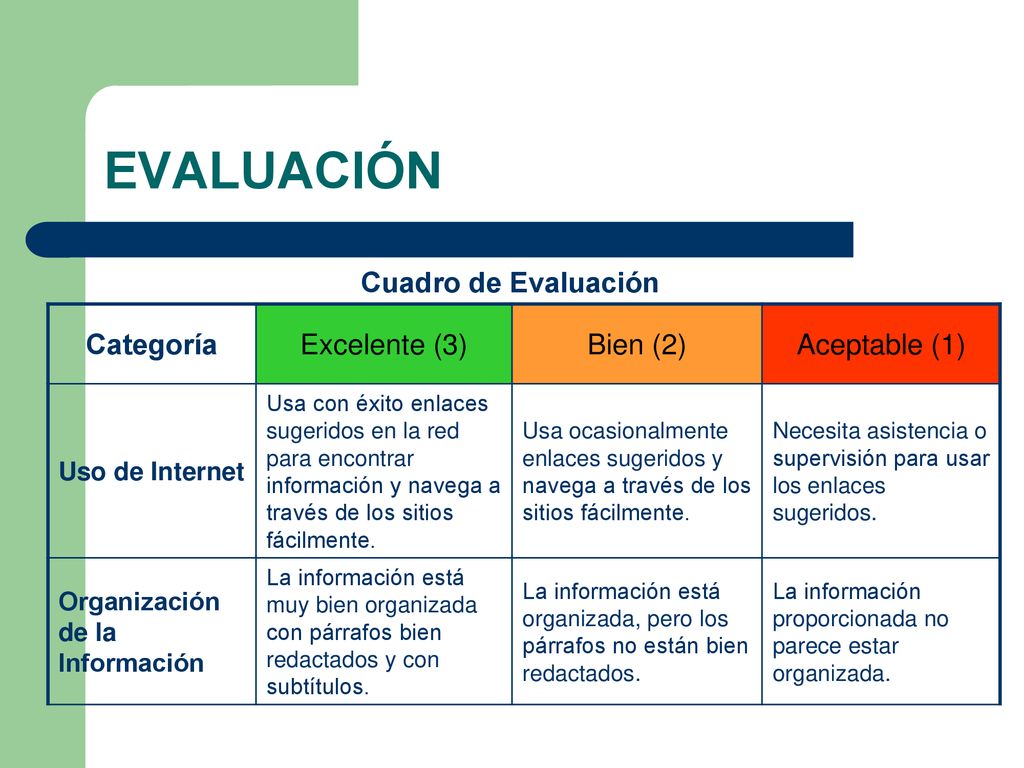 EVALUACIÓN Cuadro de Evaluación Categoría Excelente (3) Bien (2)