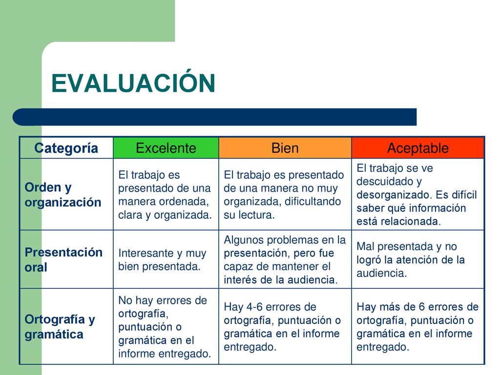 EVALUACIÓN Categoría Excelente Bien Aceptable Orden y organización