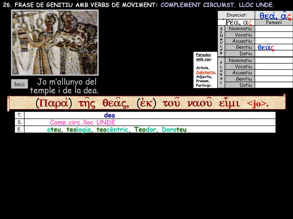 Jo m’allunyo del temple i de la dea. dea Comp.circ.lloc UNDE