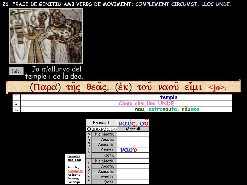 Jo m’allunyo del temple i de la dea. temple Comp.circ.lloc UNDE