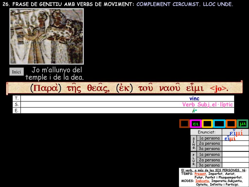Jo m’allunyo del temple i de la dea. vinc Verb Subj.el·líptic ir
