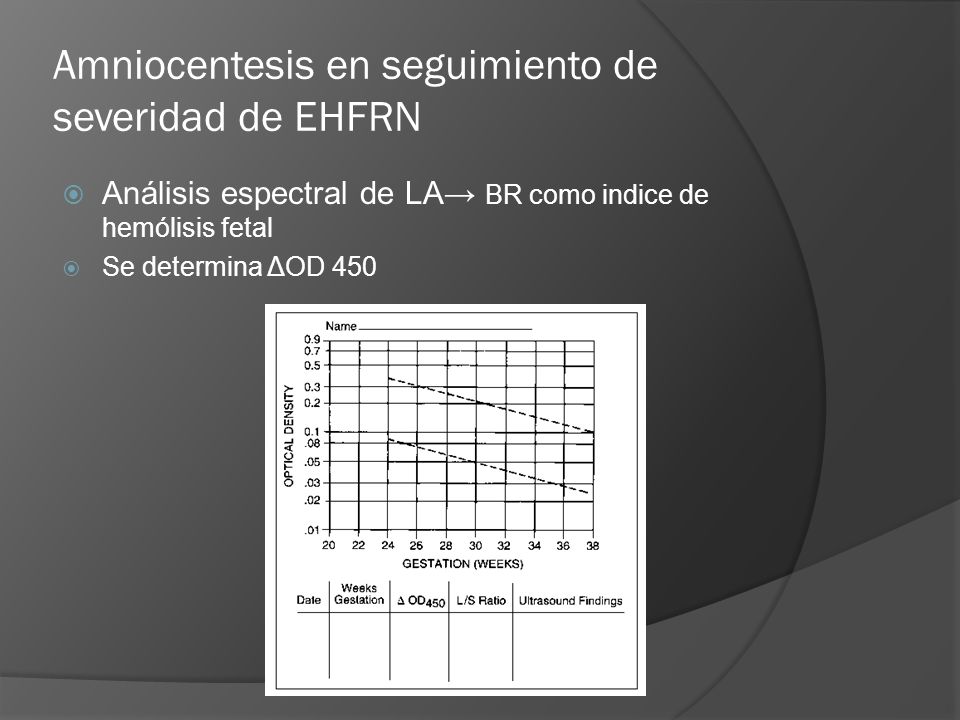 Amniocentesis en seguimiento de severidad de EHFRN