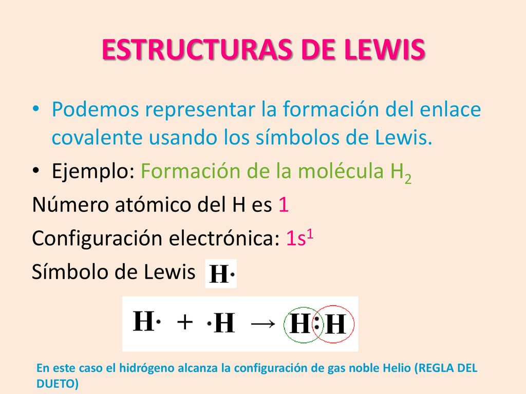 ESTRUCTURAS DE LEWIS Podemos representar la formación del enlace covalente usando los símbolos de Lewis.