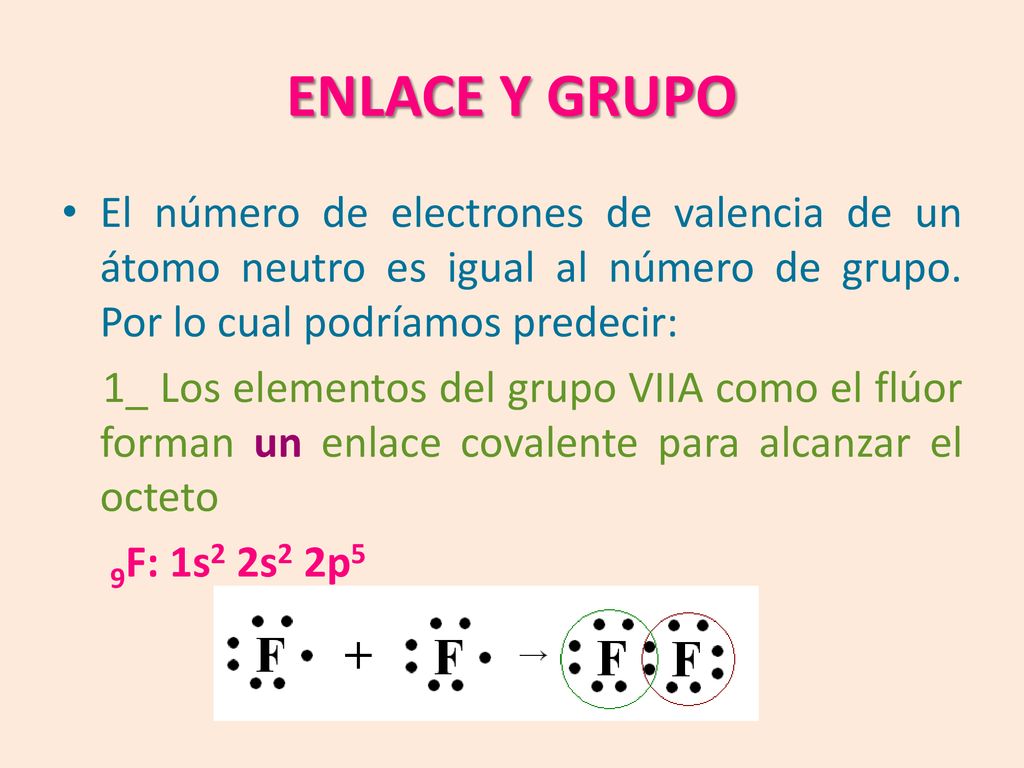 ENLACE Y GRUPO El número de electrones de valencia de un átomo neutro es igual al número de grupo. Por lo cual podríamos predecir: