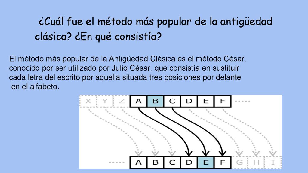 ¿Cuál fue el método más popular de la antigüedad clásica