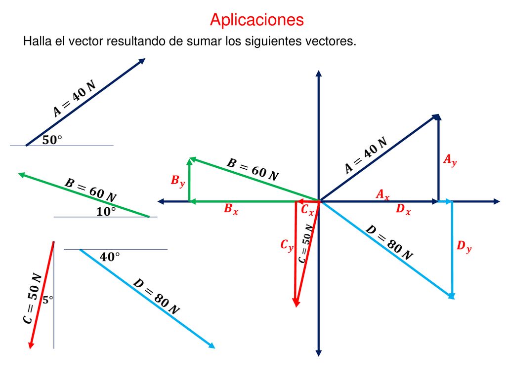 Aplicaciones Halla el vector resultando de sumar los siguientes vectores.