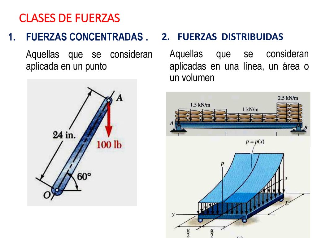 CLASES DE FUERZAS Aquellas que se consideran aplicada en un punto