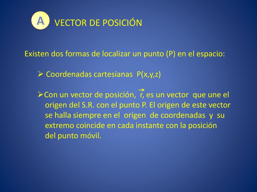 A VECTOR DE POSICIÓN. Existen dos formas de localizar un punto (P) en el espacio: Coordenadas cartesianas P(x,y,z)