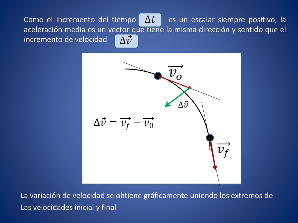 Como el incremento del tiempo es un escalar siempre positivo, la aceleración media es un vector que tiene la misma dirección y sentido que el incremento de velocidad
