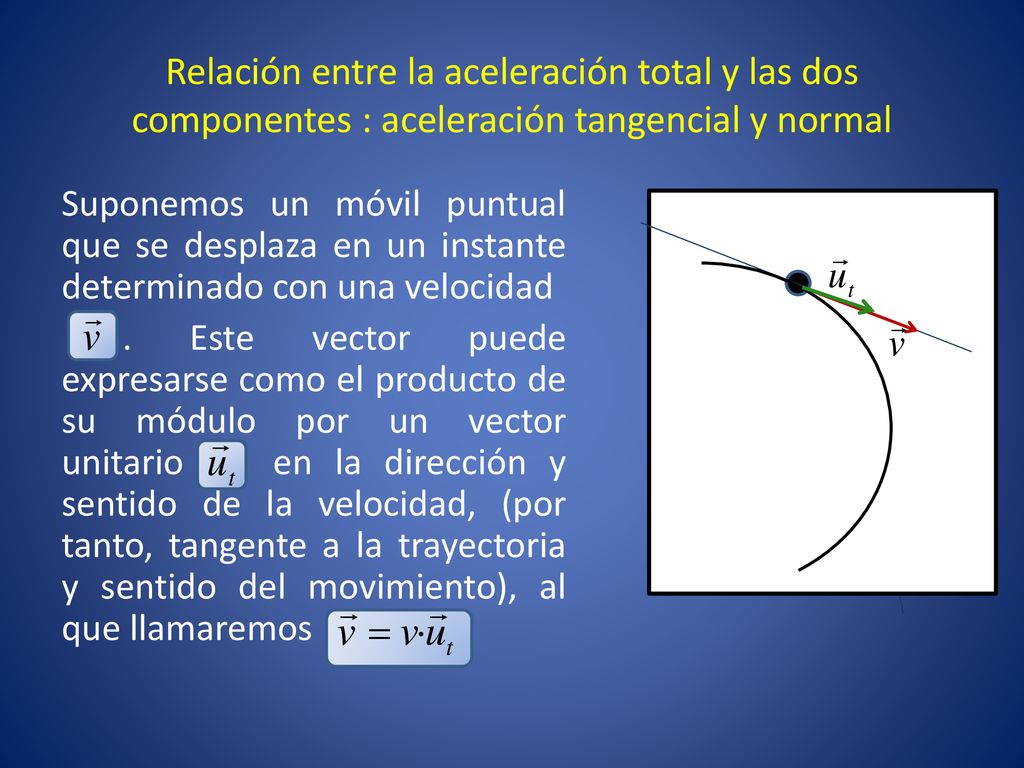 Relación entre la aceleración total y las dos componentes : aceleración tangencial y normal