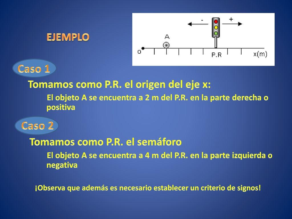 ¡Observa que además es necesario establecer un criterio de signos!