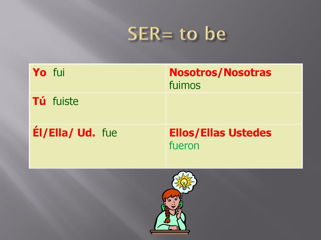 SER= to be Yo fui Nosotros/Nosotras fuimos Tú fuiste Él/Ella/ Ud. fue