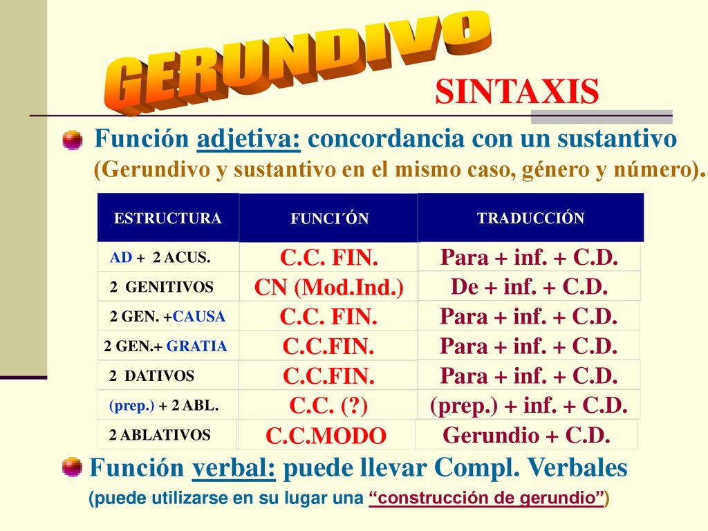 GERUNDIVO SINTAXIS Función adjetiva: concordancia con un sustantivo