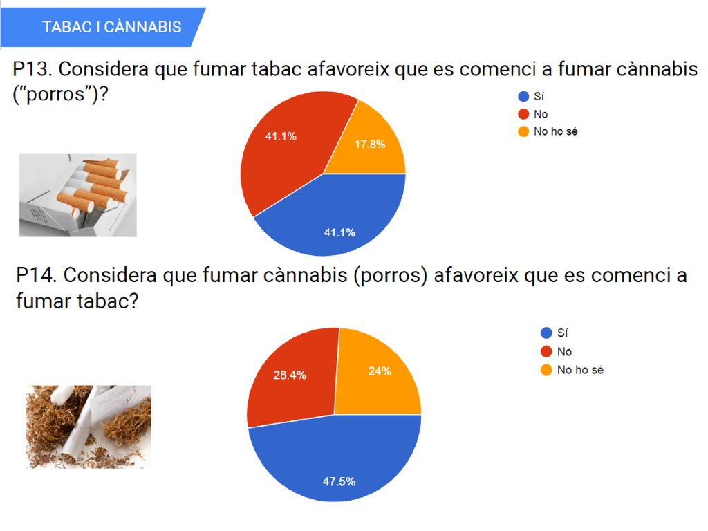 Habitualment, començar a fumar tabac s ha considerat, és, una porta d entrada per al consum de cànnabis.