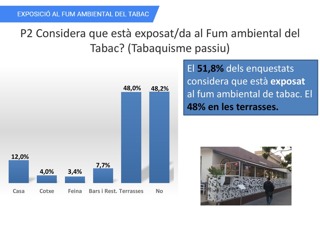 P2 Considera que està exposat/da al Fum ambiental del Tabac
