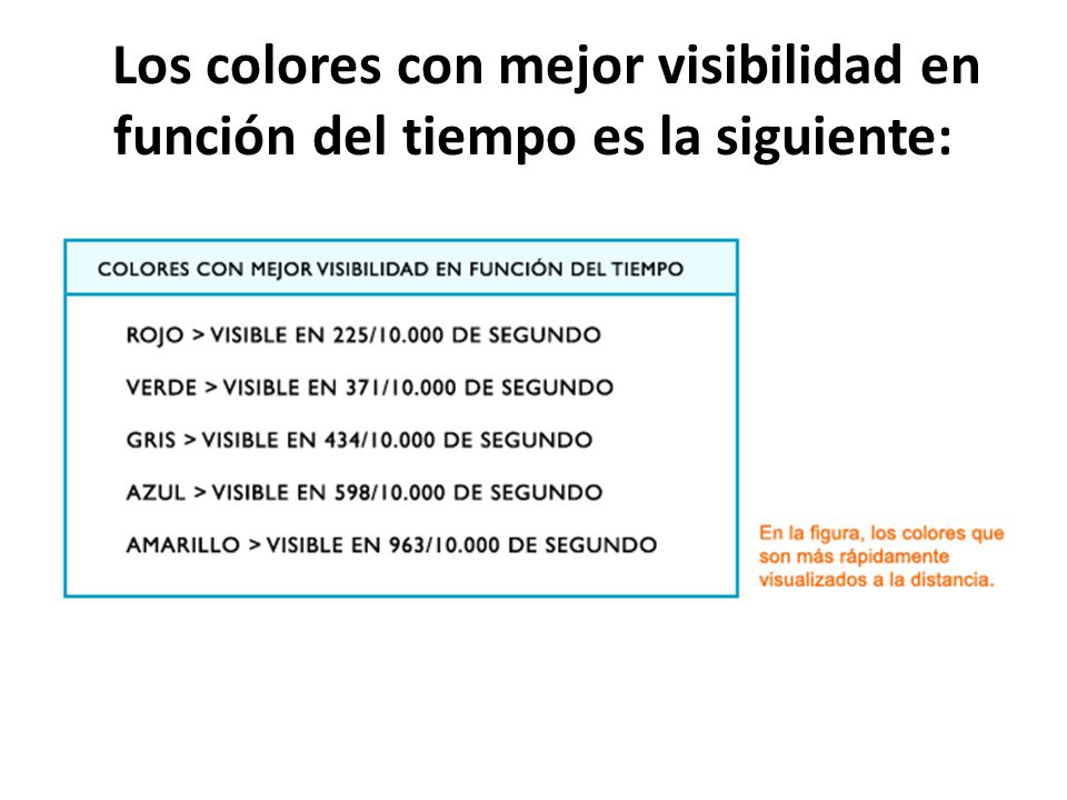 Los colores con mejor visibilidad en función del tiempo es la siguiente: