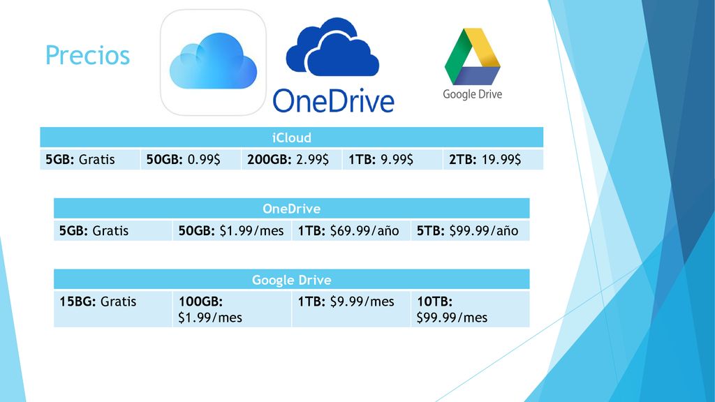 Precios iCloud 5GB: Gratis 50GB: 0.99$ 200GB: 2.99$ 1TB: 9.99$