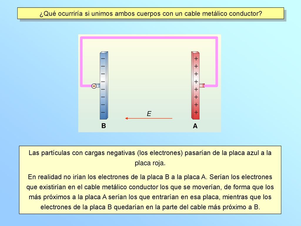 ¿Qué ocurriría si unimos ambos cuerpos con un cable metálico conductor