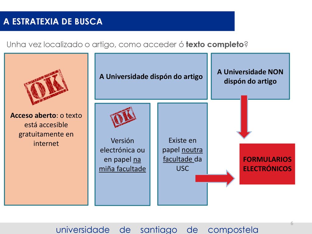 A Universidade dispón do artigo A Universidade NON dispón do artigo