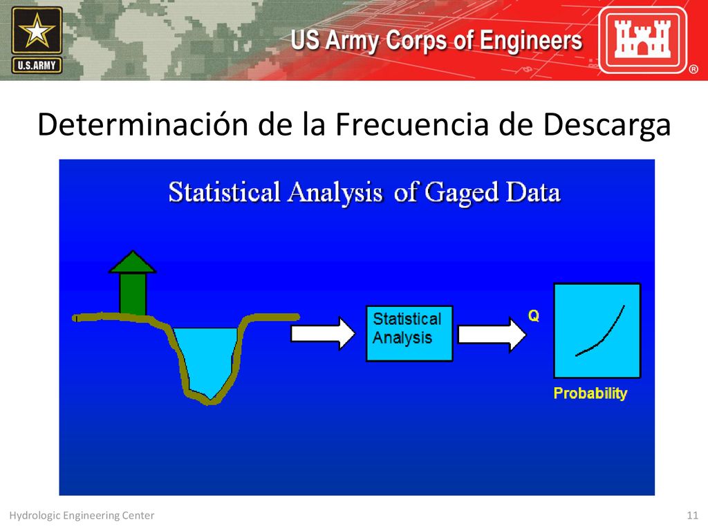 Determinación de la Frecuencia de Descarga Análisis Estadístico de Datos Medidos