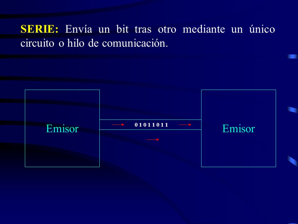 SERIE: Envía un bit tras otro mediante un único circuito o hilo de comunicación.