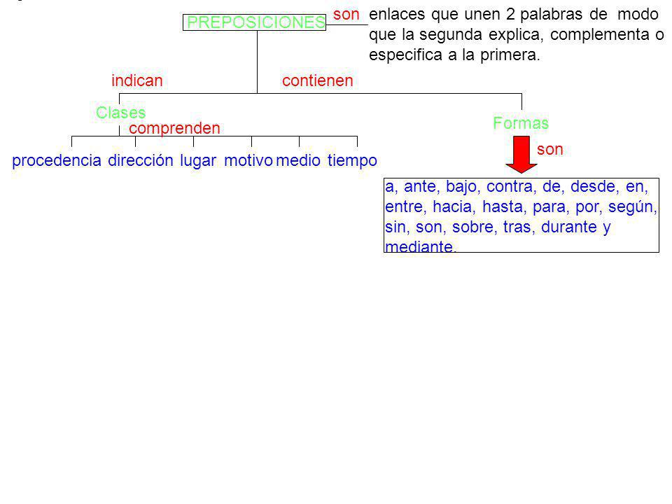 son enlaces que unen 2 palabras de modo que la segunda explica, complementa o especifica a la primera.