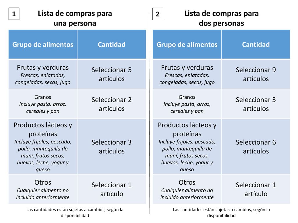 Lista de compras para una persona Lista de compras para dos personas