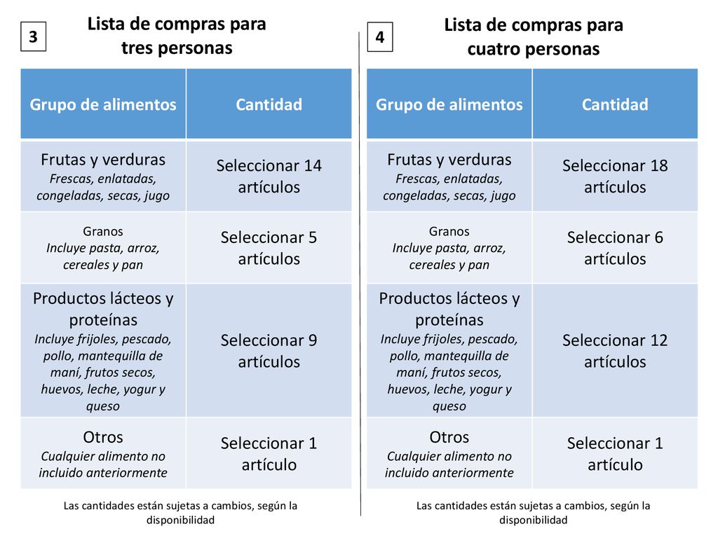 Lista de compras para Lista de compras para tres personas