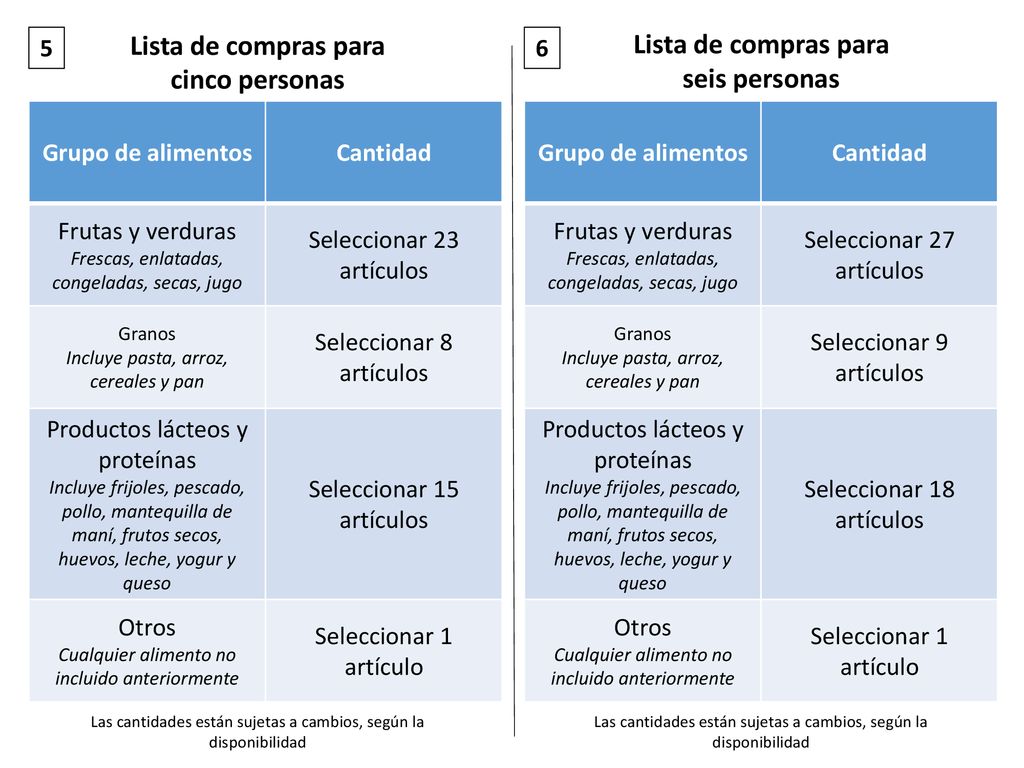 Lista de compras para Lista de compras para cinco personas
