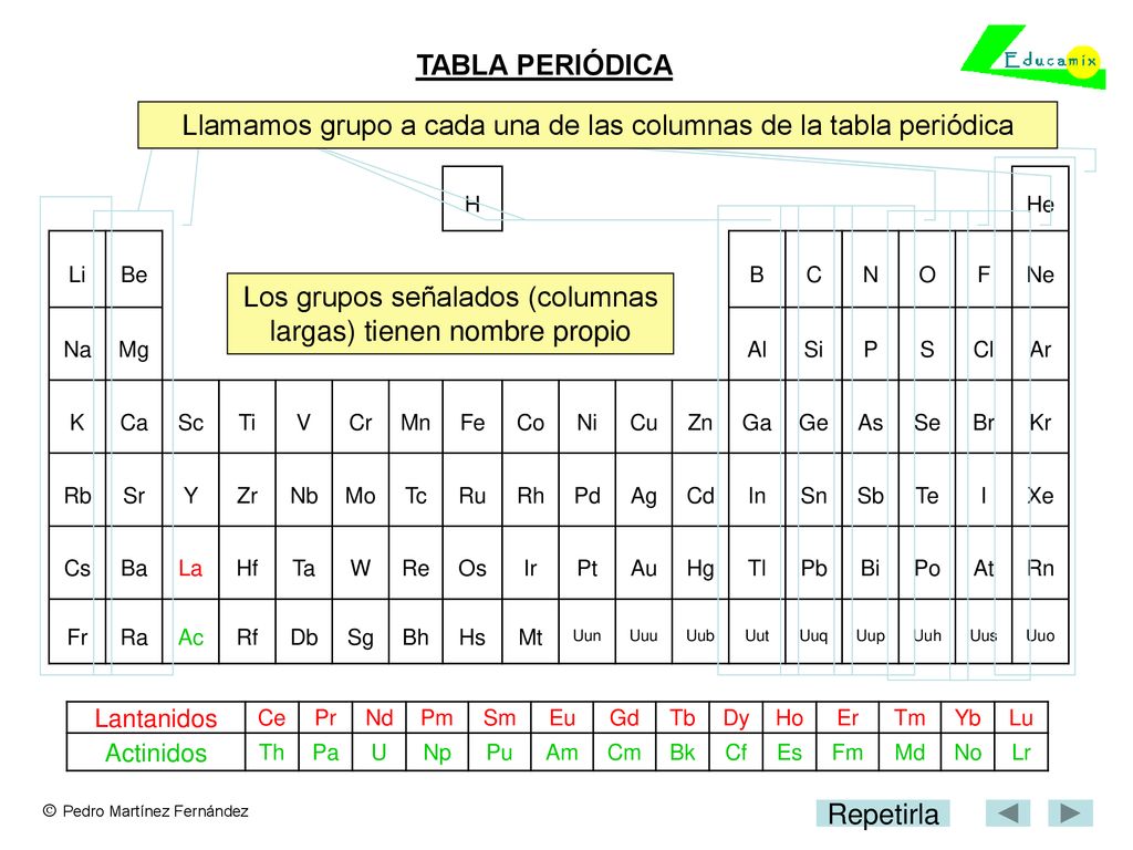 Llamamos grupo a cada una de las columnas de la tabla periódica Grupo