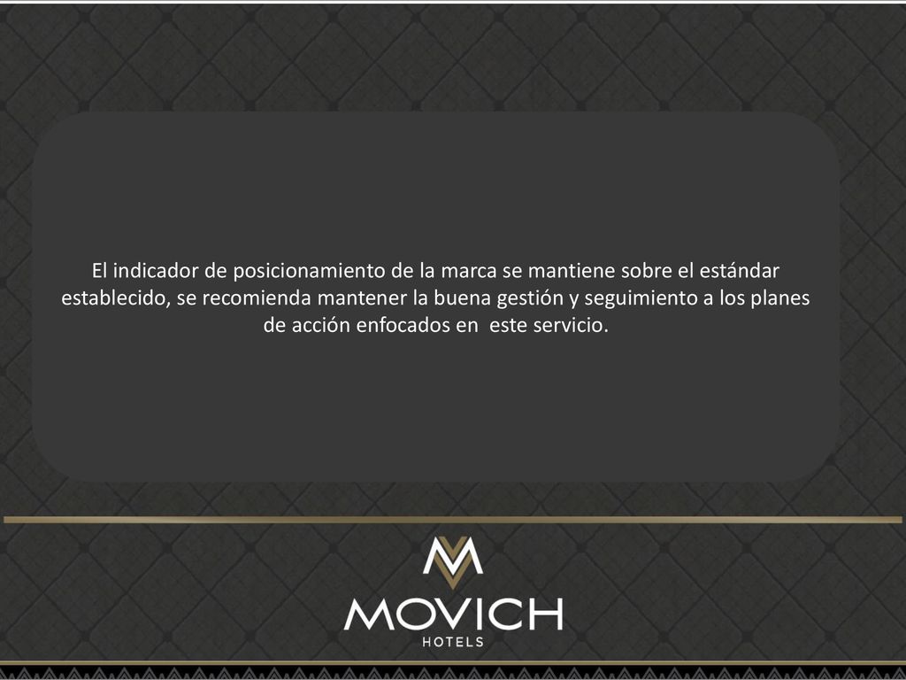 El indicador de posicionamiento de la marca se mantiene sobre el estándar establecido, se recomienda mantener la buena gestión y seguimiento a los planes de acción enfocados en este servicio.