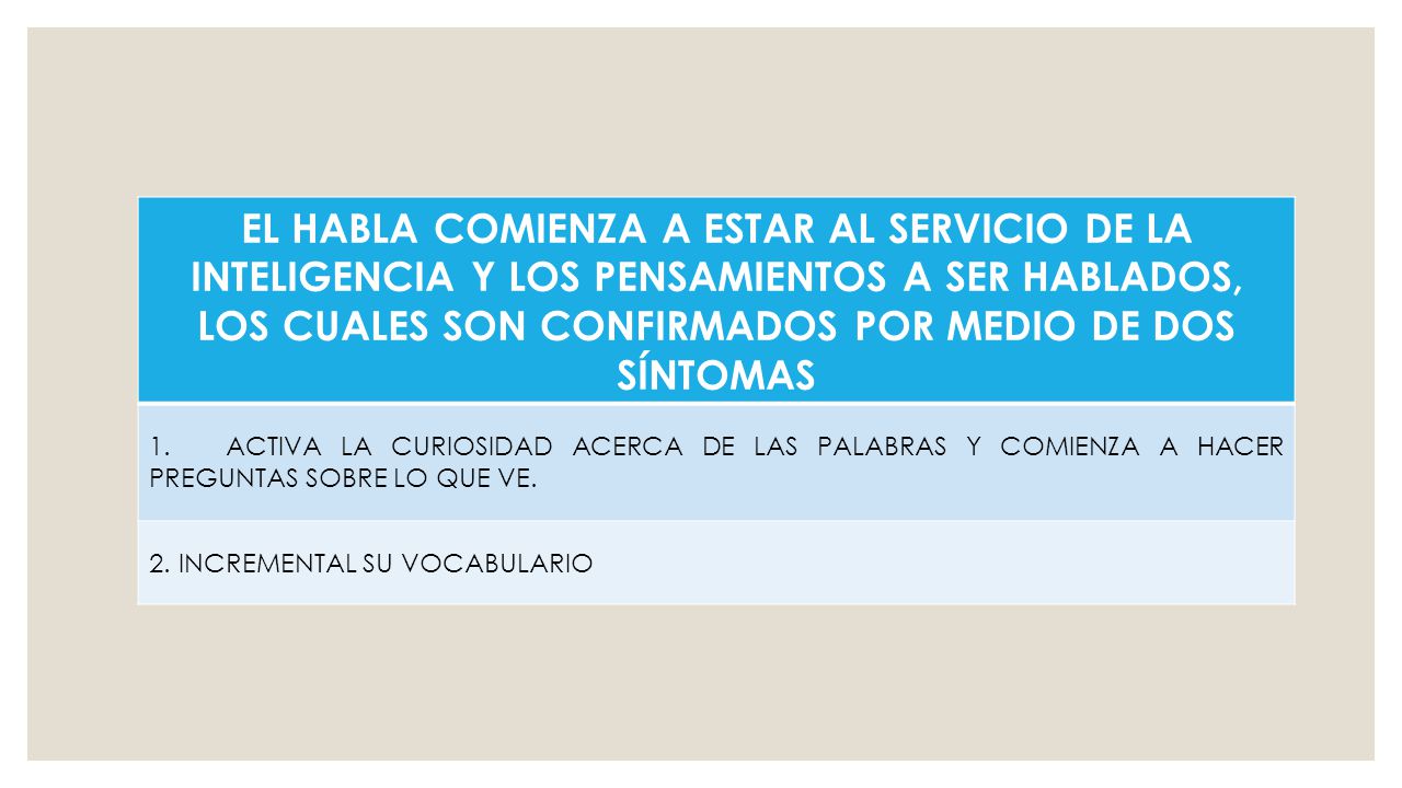 EL HABLA COMIENZA A ESTAR AL SERVICIO DE LA INTELIGENCIA Y LOS PENSAMIENTOS A SER HABLADOS, LOS CUALES SON CONFIRMADOS POR MEDIO DE DOS SÍNTOMAS