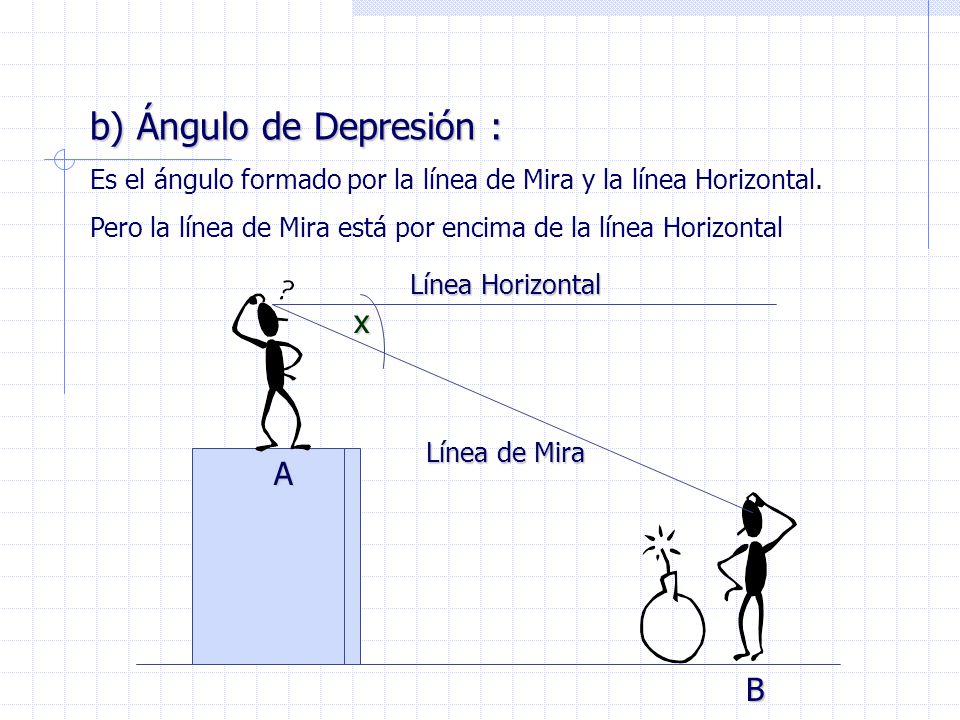 b) Ángulo de Depresión :