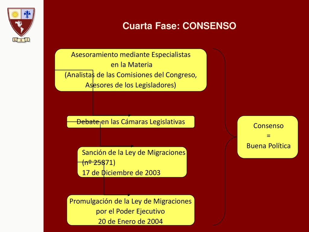 Cuarta Fase: CONSENSO Asesoramiento mediante Especialistas