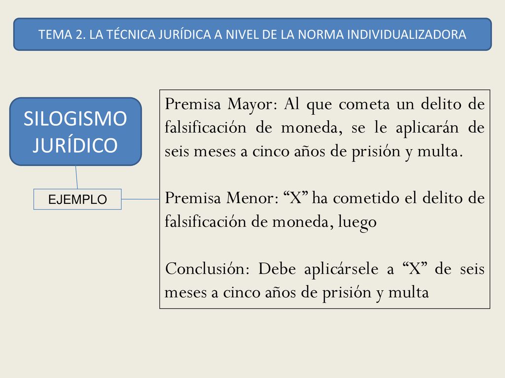 TEMA 2. LA TÉCNICA JURÍDICA A NIVEL DE LA NORMA INDIVIDUALIZADORA