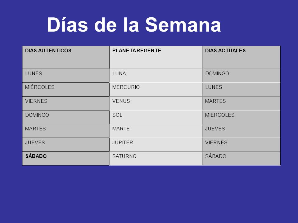 Días de la Semana DÍAS AUTÉNTICOS PLANETA REGENTE DÍAS ACTUALES LUNES