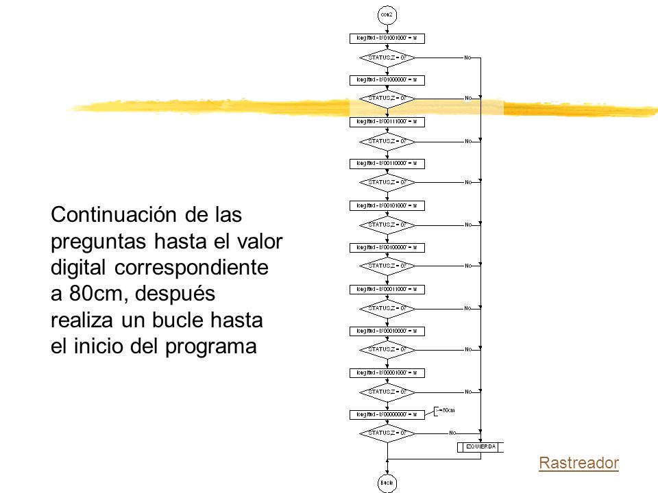 Continuación de las preguntas hasta el valor digital correspondiente a 80cm, después realiza un bucle hasta el inicio del programa