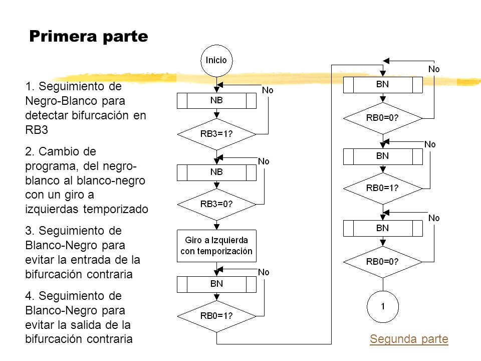 Primera parte 1. Seguimiento de Negro-Blanco para detectar bifurcación en RB3.